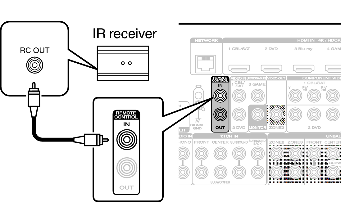 Conne REMOTE IN A74U